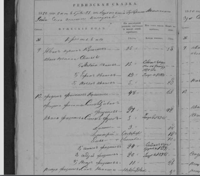 Ревизская сказка 1850 года с семьёй Кулешовых